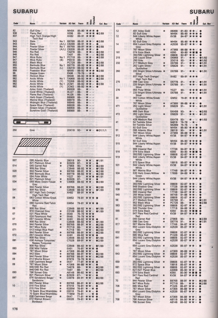 1976 - 1994 Subaru Paint Charts Autocolor 4